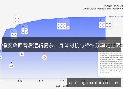锡安数据背后逻辑复杂，身体对抗与终结效率定上限